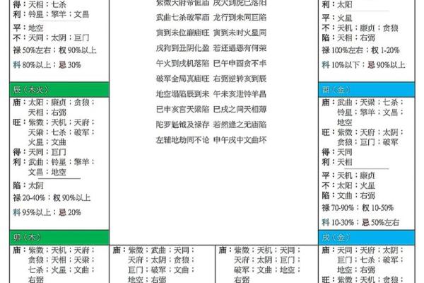 紫薇豆斗数软件