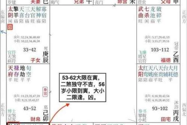 紫薇斗数结婚小限