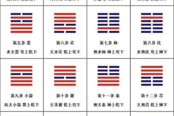 周易64卦算命术大全（上），人人都能学会，最为方便的测算术