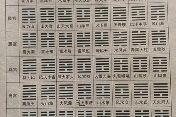 周易64卦算命术大全（上），人人都能学会，最为方便的测算术