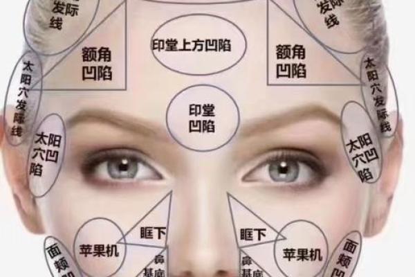 你的“脸”上,藏着你一生的风水 你的“脸”上,藏着你一生的风水