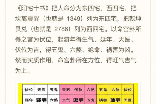 购买房子怎么看风水