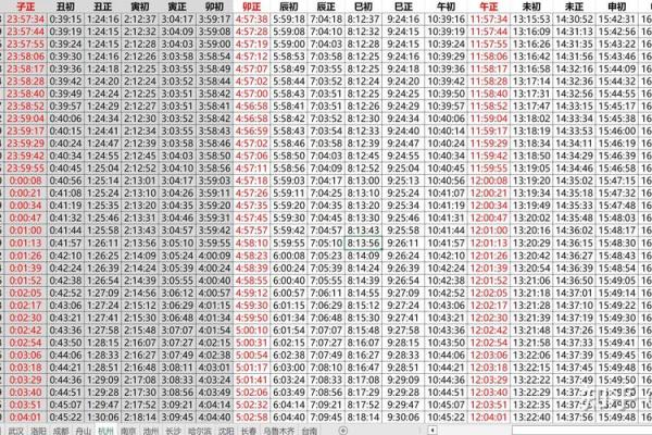 真太阳算命 真太阳算命