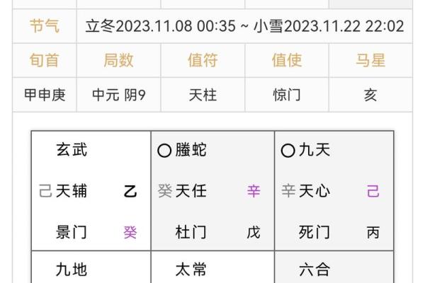 真太阳算命 真太阳算命