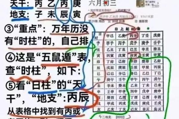 怎么看生辰八字