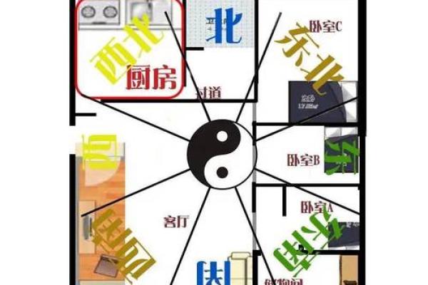 风水学:阳宅“内六事”涵义,吉凶判断、门主灶卫等要点!_1 风水学:阳宅“内六事”涵义,吉凶判断、门主灶卫等要点!_1