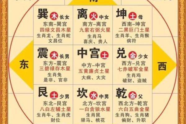 卧室风水：床头朝向摆放要注意什么？