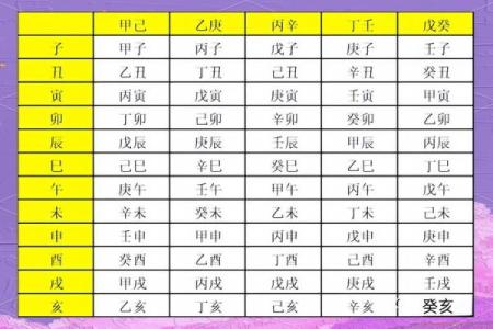 简析生辰八字所蕴含的信息