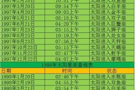 之一季度的星座运势查询