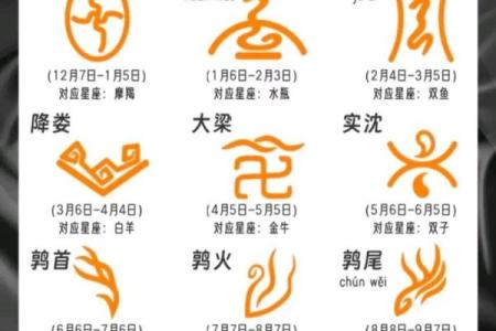 十二星座适合居住的中国地方