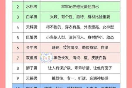 哪些星座是闷葫芦星座