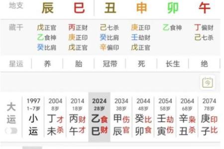 男命八字无财星看婚姻 财星是喜以