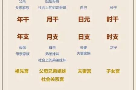 八字算命里几个孩子