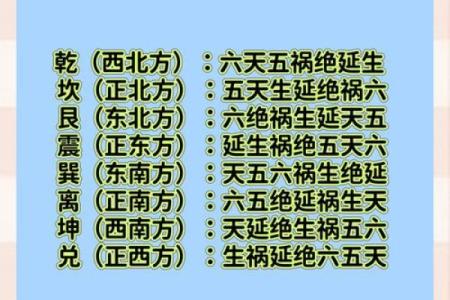 风水学：阳宅“内六事”涵义，吉凶判断、门主灶卫等要点！_1