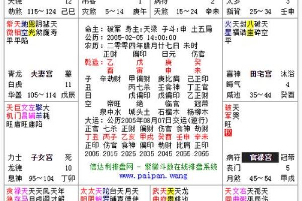 庄氏飞星派紫微斗数 庄氏飞星派紫微斗数入门票 初阶篇 中? 庄氏飞星派紫微斗数 庄氏飞星派紫微斗数入门票 初阶篇 中?