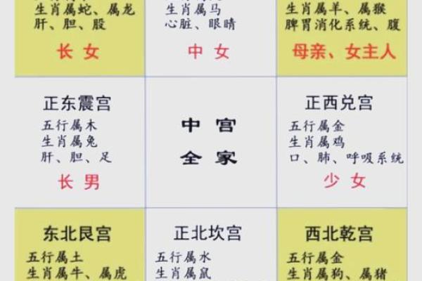 属相与住房楼层的风水作用大不大? 属相与住房楼层的风水作用大不大?