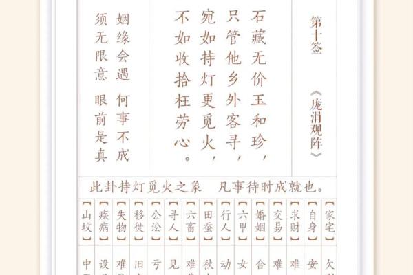 观音灵签第108签上上签