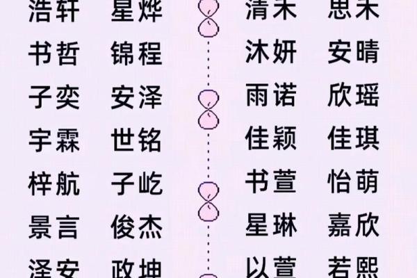 八字喜水女宝宝取名