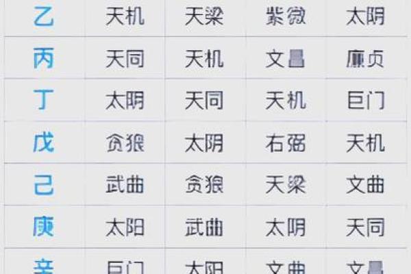 紫薇斗数命宫推算