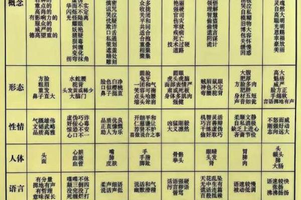 侯王灵签对照表