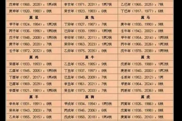 年轻能算命吗女