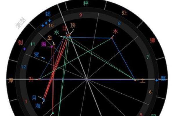 星盘姻缘分析 星盘 姻缘? 星盘姻缘分析 星盘 姻缘?