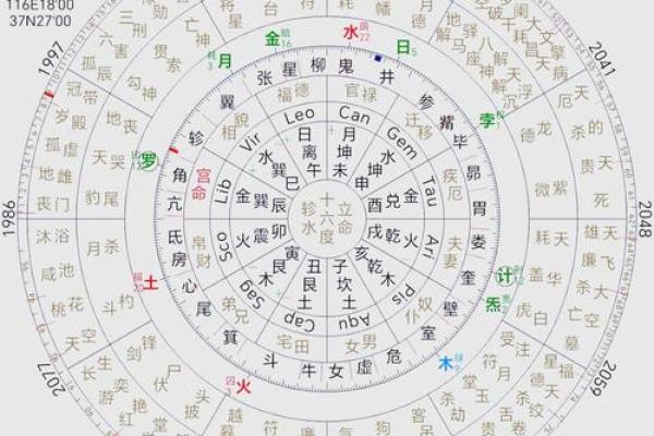 星盘姻缘分析 星盘 姻缘? 星盘姻缘分析 星盘 姻缘?