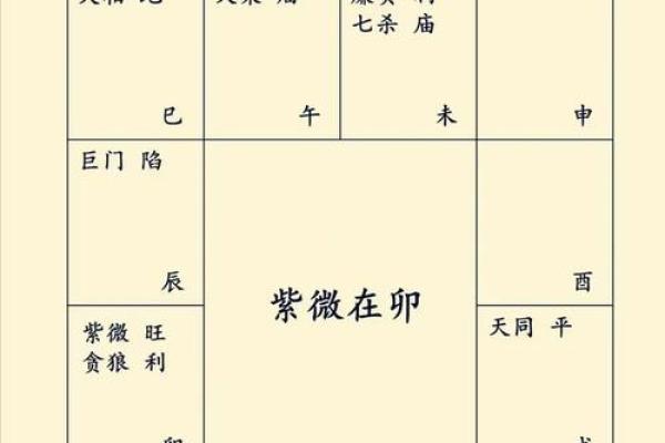 紫微斗数诸星落诸宫之:七杀星子女宫详解 紫微斗数诸星落诸宫之:七杀星子女宫详解