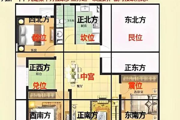 哪种房子没有风水影响大