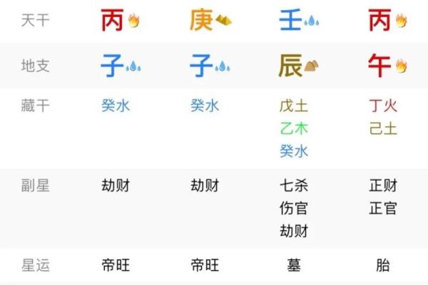 我的生辰八字是什么 我的生辰八字是什么