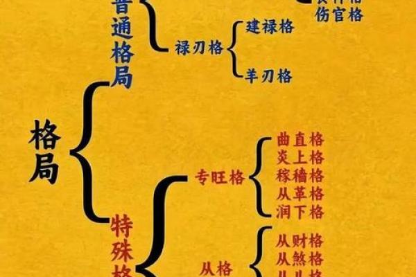 怎么知道自己八字格局 怎么知道自己八字格局