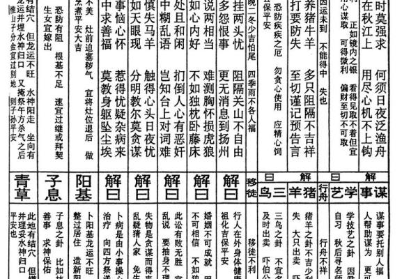 鸡足山大王灵签解签大全集