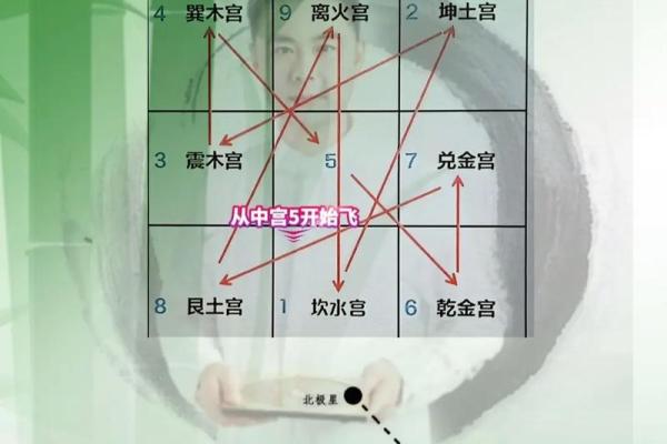 九宫飞星山盘向盘怎样断吉凶 九宫飞星山盘向盘怎样断吉凶