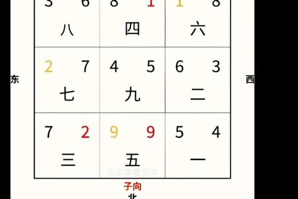 九宫飞星山盘向盘怎样断吉凶 九宫飞星山盘向盘怎样断吉凶