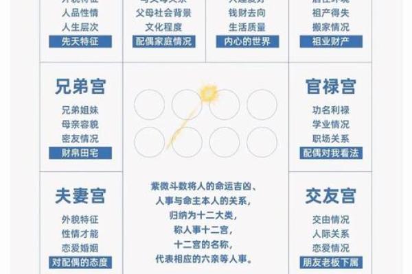 紫微斗数之父母宫与诸星，贪狼星在父母宫是什么意思？