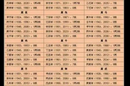 年轻能算命吗女