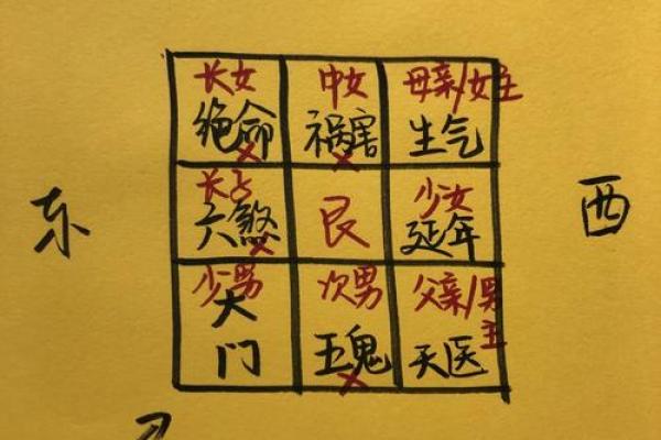 居家风水之：入户门的风水禁忌