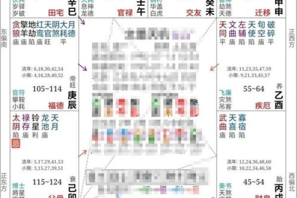 紫薇斗数如何看结婚