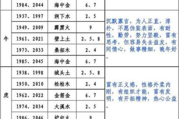 生辰八字算命网 我的命格如何