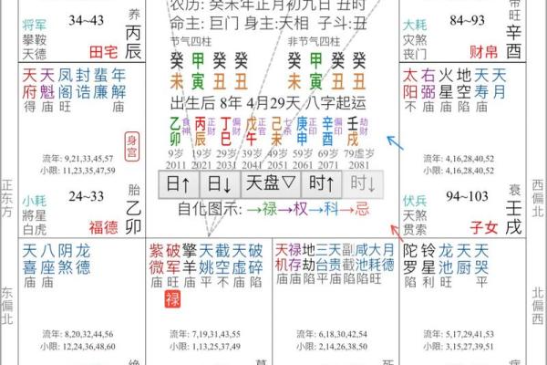 《紫微斗数》:廉贞破军在卯酉宫 《紫微斗数》:廉贞破军在卯酉宫