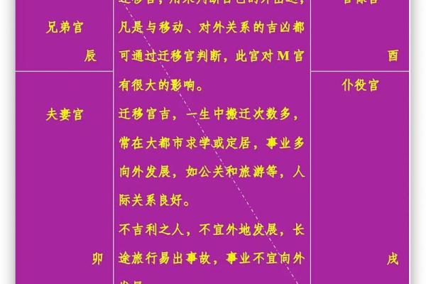 紫微斗数宫怎么才算动 紫微斗数基础教学 宫位篇？