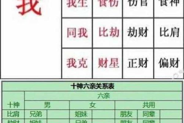八字合婚喜用神一样