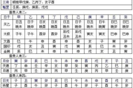 生辰八字算命运