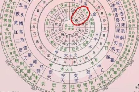 紫微斗数太阴不科什么意思 太阴不权？