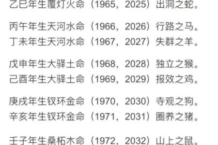 生辰八字详细分析