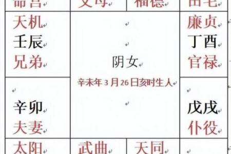 紫薇斗数配偶父母