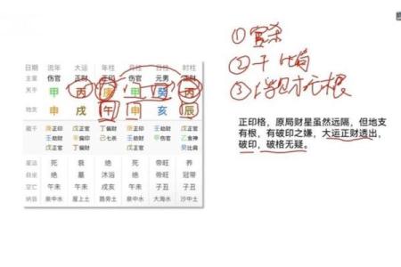八字格局杂气偏印格女