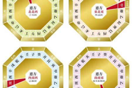 八字算命四大宫位的含义及取象