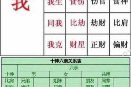 八字合婚喜用神一样