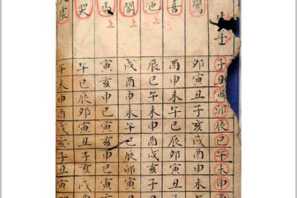 学习紫薇斗数基础书籍 学习紫薇斗数基础书籍